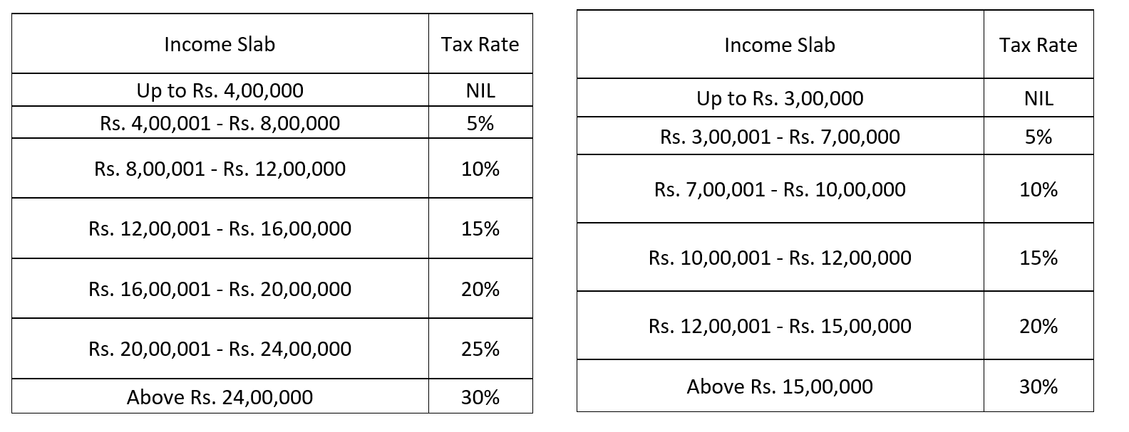 new and old regime tax